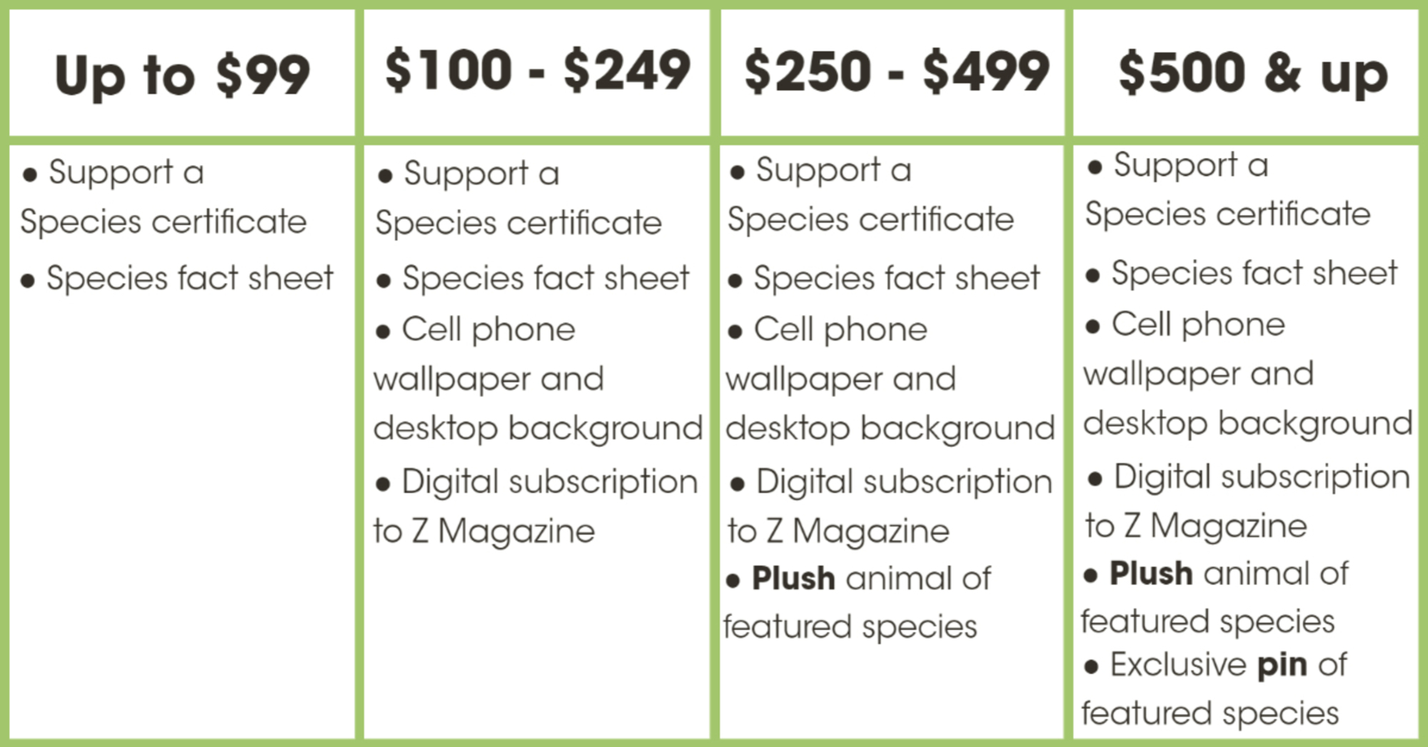 support a species giving levels