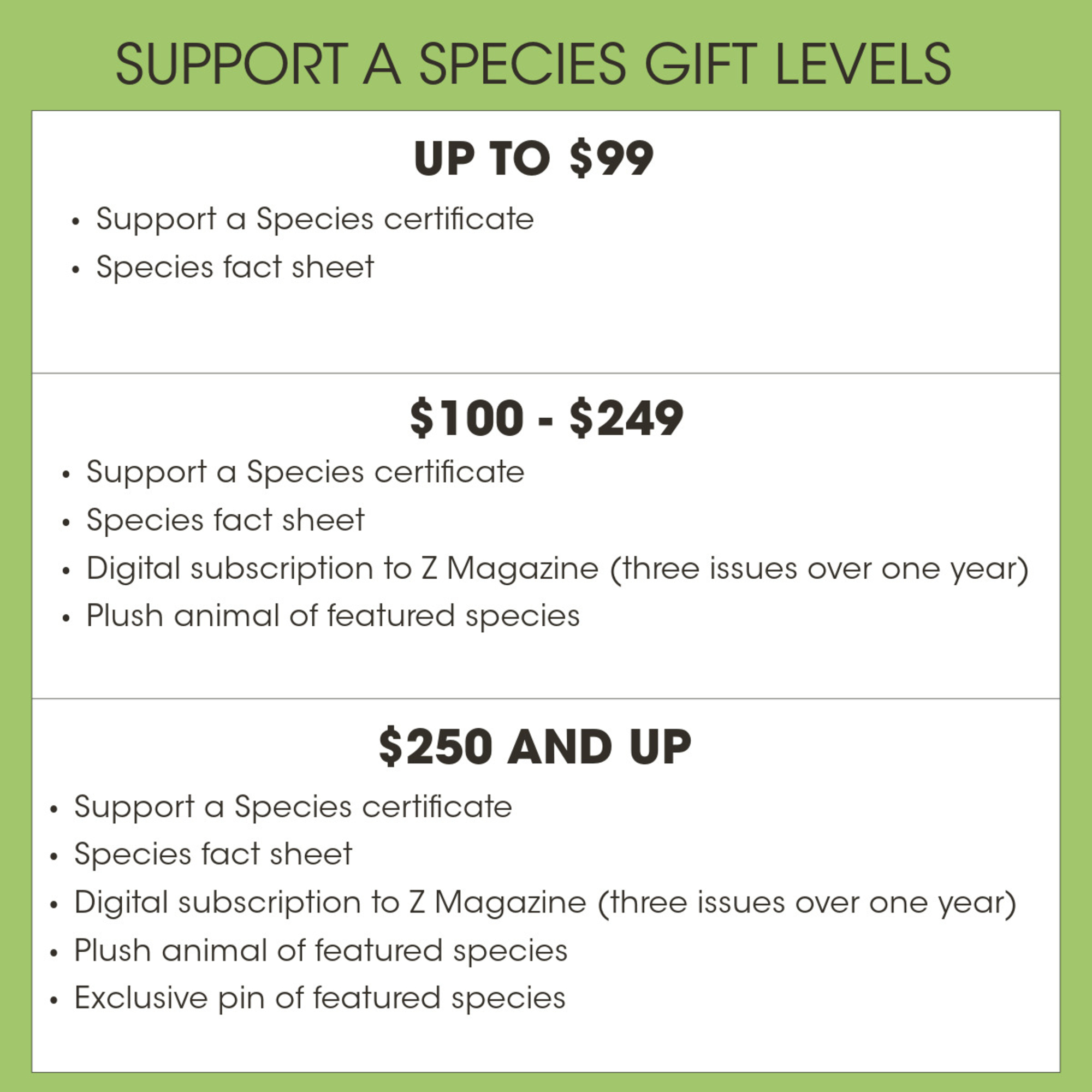 Supportaspeciesgivinglevels