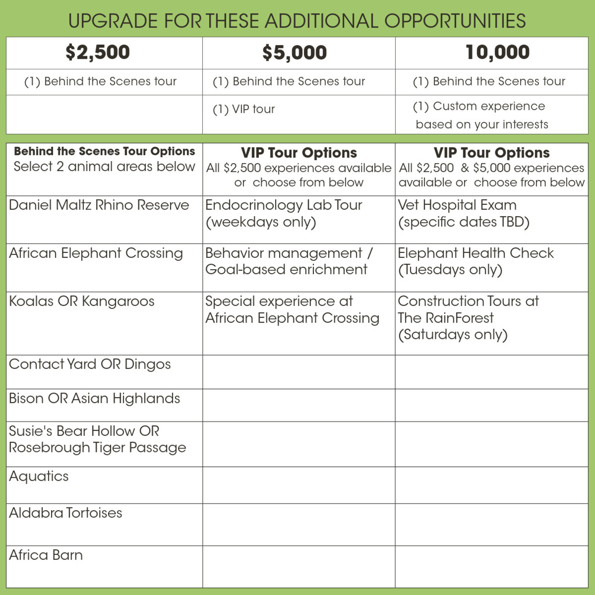 Thepridedonorcirclegivinglevels2